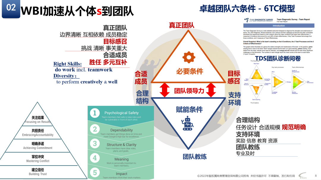 沙龙回顾 | BANI时代下的团队激励与绽放